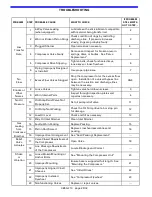 Preview for 28 page of BLACKMER NGH1013 Installation, Operation And Maintenance Instructions