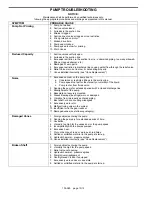 Preview for 10 page of BLACKMER NP1.5B Installation, Operation And Maintenance Instructions