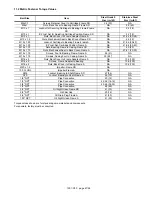 Preview for 48 page of BLACKMER SYSTEM ONE Installation, Operation And Maintenance Instructions