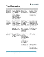 Preview for 12 page of Blackrock Microsystems CerePlex m Instructions For Use Manual