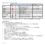 Preview for 50 page of BlackVue B-124E User Manual