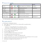 Preview for 72 page of BlackVue B-124E User Manual