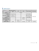 Preview for 45 page of BlackVue DR550GW-2CH User Manual