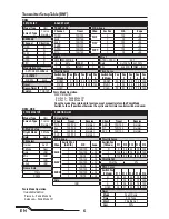 Preview for 6 page of Blade AH-64 Apache Instruction Manual