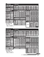 Preview for 7 page of Blade AH-64 Apache Instruction Manual