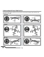 Preview for 14 page of Blade Blade nano QX User Manual