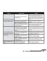 Preview for 21 page of Blade Blade nano QX User Manual