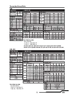 Предварительный просмотр 5 страницы Blade BLH4480 Instruction Manual