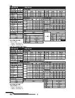 Предварительный просмотр 6 страницы Blade BLH4480 Instruction Manual