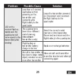 Preview for 23 page of Blade BLH8850 Instruction Manual