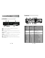 Preview for 4 page of Blade BM-7000s User Manual