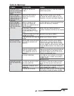 Preview for 49 page of Blade BO-105 CB 130 X Instruction Manual