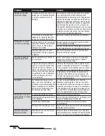 Preview for 50 page of Blade BO-105 CB 130 X Instruction Manual