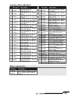 Preview for 53 page of Blade BO-105 CB 130 X Instruction Manual