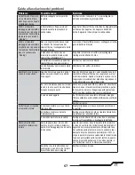 Preview for 67 page of Blade BO-105 CB 130 X Instruction Manual