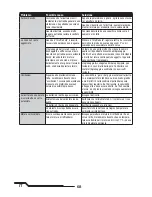 Preview for 68 page of Blade BO-105 CB 130 X Instruction Manual