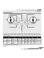 Preview for 11 page of Blade Glimpse BLH2200 User Manual