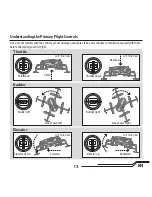 Preview for 13 page of Blade Glimpse BLH2200 User Manual