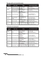 Preview for 16 page of Blade mQX User Manual