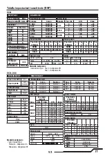 Предварительный просмотр 53 страницы Blade Nano CPS Instruction Manual