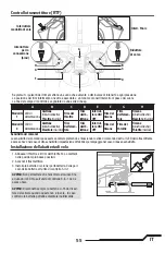 Предварительный просмотр 55 страницы Blade Nano CPS Instruction Manual