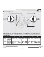 Preview for 11 page of Blade NANO QX Manual