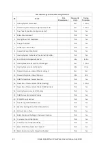 Preview for 24 page of BLADES LCS BLADE TWIN PLUS TPWH60 Installation & Service Manual