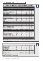 Preview for 36 page of BLADES LCS BLADE TWIN PLUS TPWH60 Installation & Service Manual