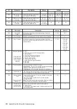 Предварительный просмотр 66 страницы BLADES LCS BLADE TWIN PLUS TPWH60 Installation & Service Manual