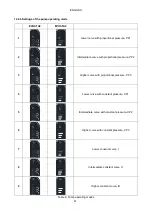 Preview for 121 page of BLADES LCS PREMIUM PLUS WHP030 Installation & Service Manual