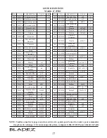 Preview for 40 page of BLADEZ VeloPro HW3017B Owner'S Manual