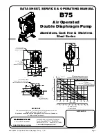 Предварительный просмотр 3 страницы Blagdon Pump B75 Service & Operating Manual