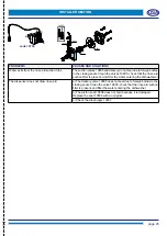 Preview for 10 page of Blakeslee D-18 Instructions For Installation, Use And Maintenance Manual