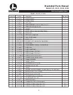 Предварительный просмотр 7 страницы Blakeslee S-15 Operations Manual And Illustrated Parts