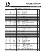 Предварительный просмотр 11 страницы Blakeslee S-15 Operations Manual And Illustrated Parts
