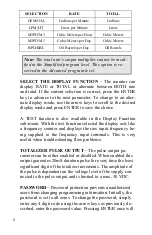 Preview for 8 page of Blancett B2800 Standard Programming & Installation Manual