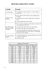 Preview for 12 page of Blancett B2800 Standard Programming & Installation Manual