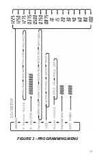 Preview for 13 page of Blancett B2800 Standard Programming & Installation Manual