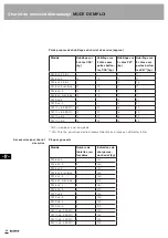 Предварительный просмотр 116 страницы Blanco ARW 10x6 Original Operating Instructions