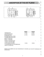 Preview for 2 page of Blanco BCG640 Use, Installation And Maintenance Instructions