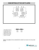 Preview for 2 page of Blanco BCGC74 - BCGC52 Use, Installation And Maintenance Instructions