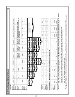 Предварительный просмотр 25 страницы Blanco BDW4510X Instruction Manual