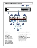 Предварительный просмотр 27 страницы Blanco BDW4510X Instruction Manual