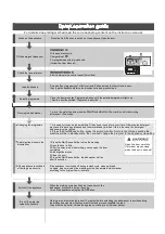 Preview for 2 page of Blanco BFD645X Instruction Manual