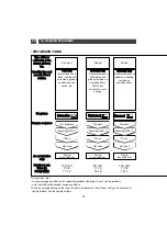 Preview for 17 page of Blanco BID11 Instructions For Use Manual