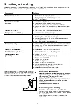 Preview for 11 page of Blanco BIDW 651 Instructions For Use And Care Manual