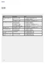 Preview for 214 page of Blanco BLANCO EVOL-S Pro Hot & Filter User Manual