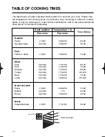 Preview for 14 page of Blanco BSO60 Instructions For The Use And Care