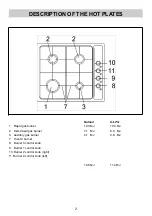 Preview for 2 page of Blanco CG604WXFFCP Use, Installation And Maintenance Instructions