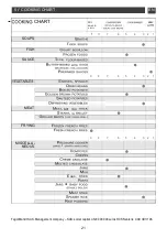 Preview for 21 page of Blanco CI804L Instructions For The Use And Care And Installation